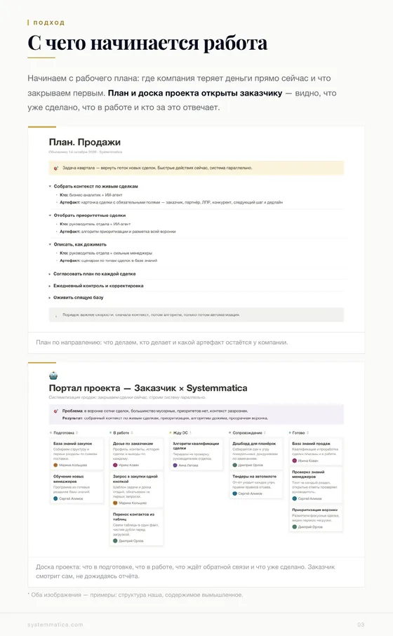 С чего начинается работа: план и портал проекта