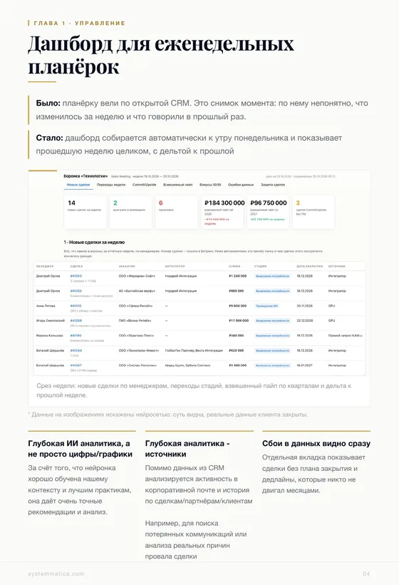 Дашборд для еженедельных планёрок