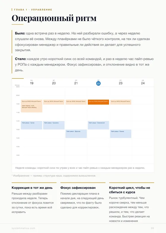 Операционный ритм: проблемы видно день в день