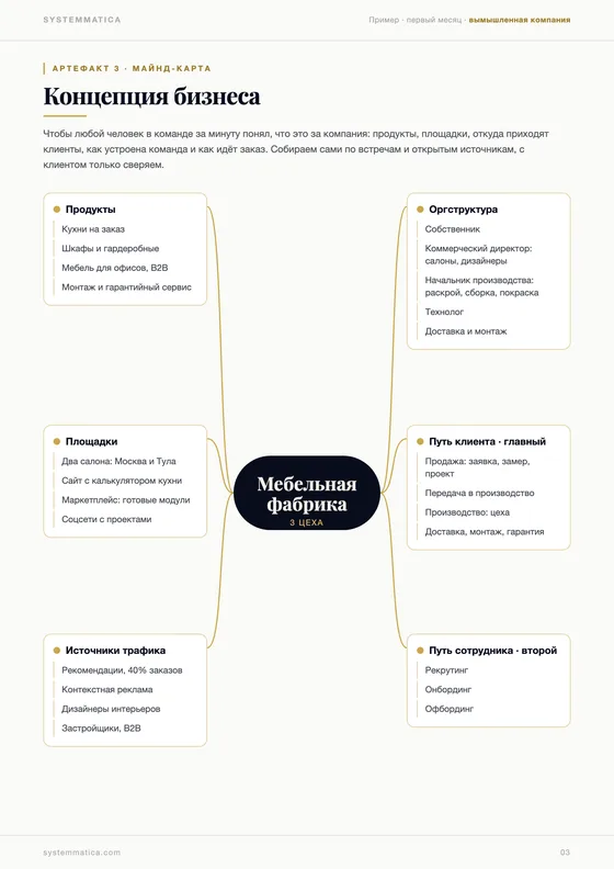 Концепция бизнеса. Пример на вымышленной компании